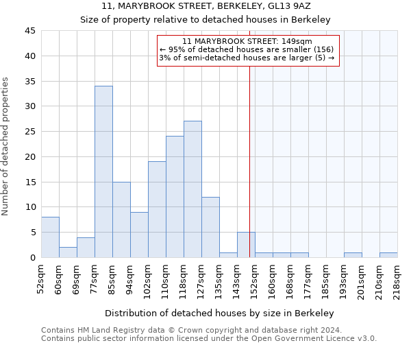 11, MARYBROOK STREET, BERKELEY, GL13 9AZ: Size of property relative to detached houses in Berkeley