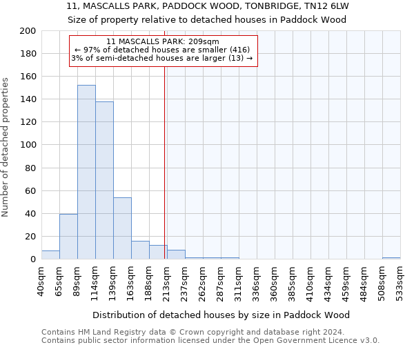 11, MASCALLS PARK, PADDOCK WOOD, TONBRIDGE, TN12 6LW: Size of property relative to detached houses in Paddock Wood