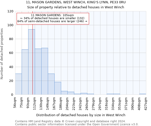 11, MASON GARDENS, WEST WINCH, KING'S LYNN, PE33 0RU: Size of property relative to detached houses in West Winch