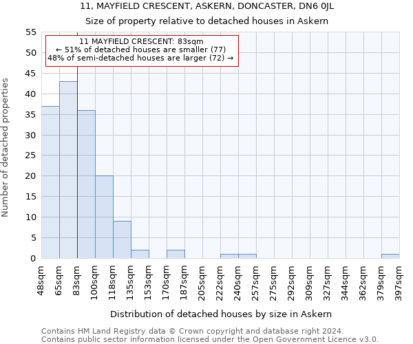 11, MAYFIELD CRESCENT, ASKERN, DONCASTER, DN6 0JL: Size of property relative to detached houses in Askern