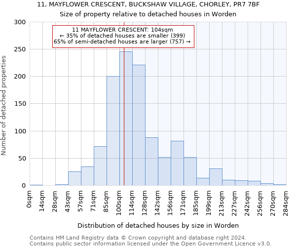 11, MAYFLOWER CRESCENT, BUCKSHAW VILLAGE, CHORLEY, PR7 7BF: Size of property relative to detached houses in Worden