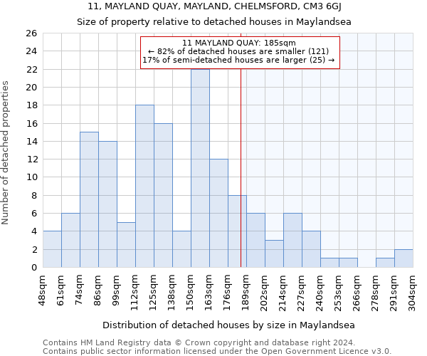11, MAYLAND QUAY, MAYLAND, CHELMSFORD, CM3 6GJ: Size of property relative to detached houses in Maylandsea