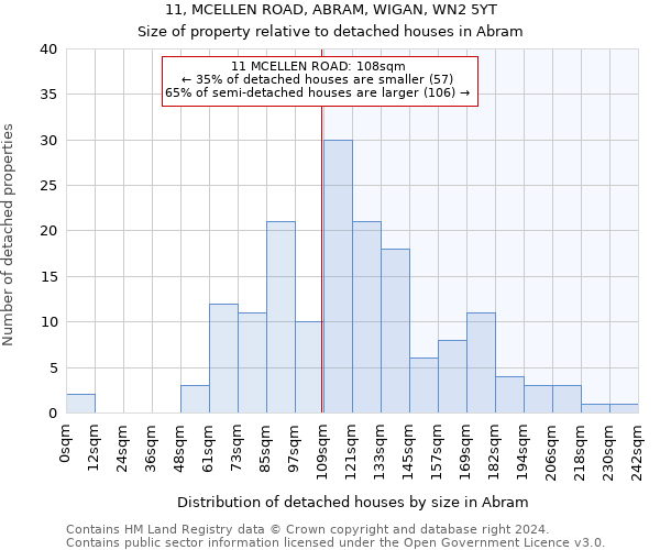 11, MCELLEN ROAD, ABRAM, WIGAN, WN2 5YT: Size of property relative to detached houses in Abram