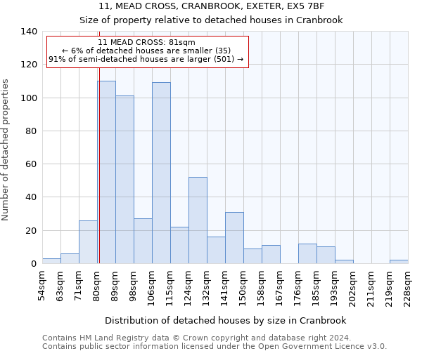 11, MEAD CROSS, CRANBROOK, EXETER, EX5 7BF: Size of property relative to detached houses in Cranbrook