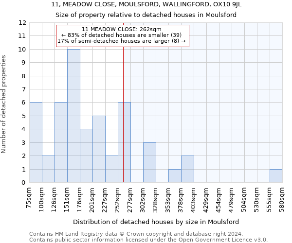 11, MEADOW CLOSE, MOULSFORD, WALLINGFORD, OX10 9JL: Size of property relative to detached houses in Moulsford