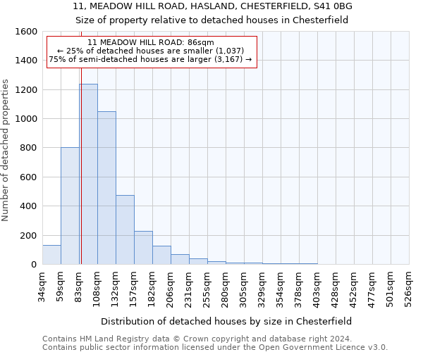 11, MEADOW HILL ROAD, HASLAND, CHESTERFIELD, S41 0BG: Size of property relative to detached houses in Chesterfield