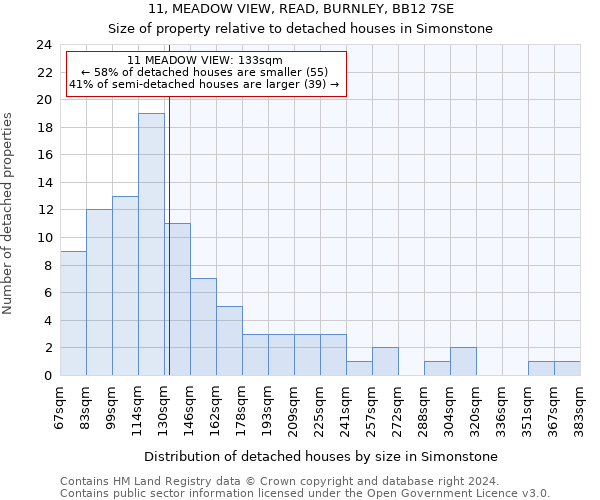 11, MEADOW VIEW, READ, BURNLEY, BB12 7SE: Size of property relative to detached houses in Simonstone