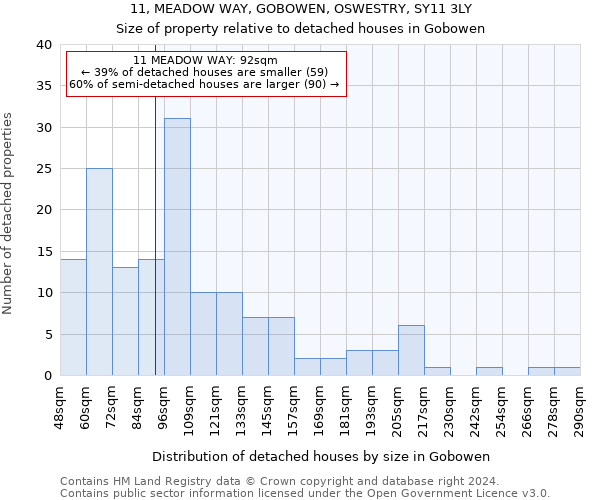 11, MEADOW WAY, GOBOWEN, OSWESTRY, SY11 3LY: Size of property relative to detached houses in Gobowen
