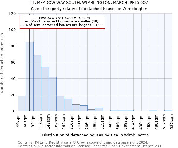 11, MEADOW WAY SOUTH, WIMBLINGTON, MARCH, PE15 0QZ: Size of property relative to detached houses in Wimblington