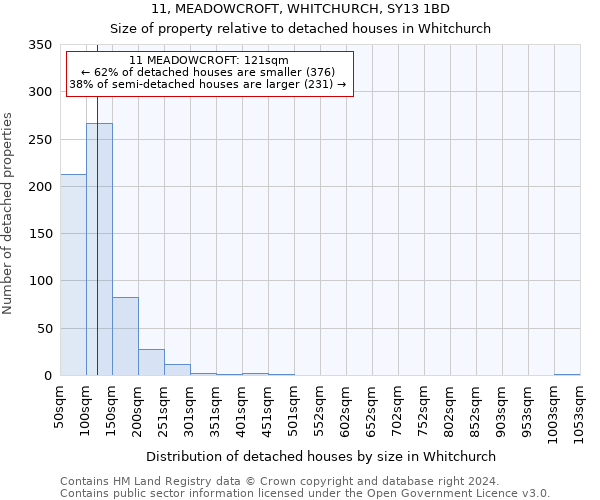 11, MEADOWCROFT, WHITCHURCH, SY13 1BD: Size of property relative to detached houses in Whitchurch