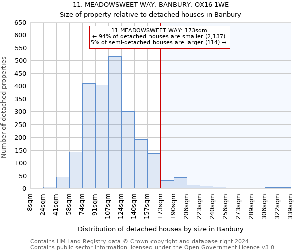 11, MEADOWSWEET WAY, BANBURY, OX16 1WE: Size of property relative to detached houses in Banbury