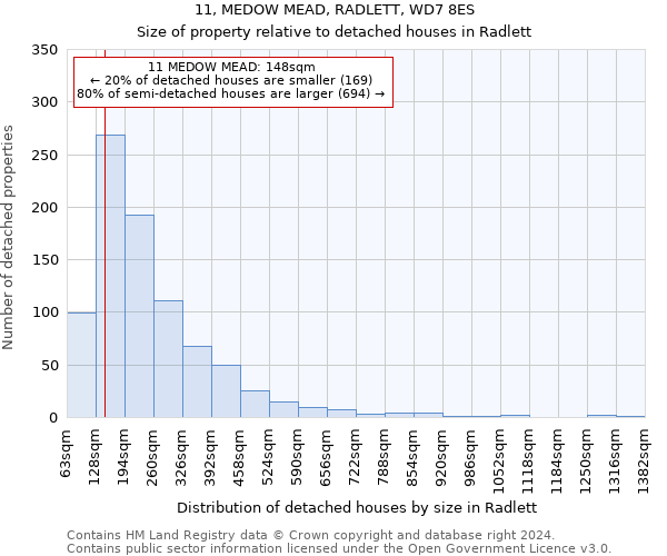 11, MEDOW MEAD, RADLETT, WD7 8ES: Size of property relative to detached houses in Radlett