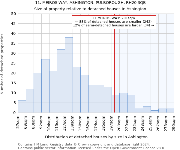 11, MEIROS WAY, ASHINGTON, PULBOROUGH, RH20 3QB: Size of property relative to detached houses in Ashington