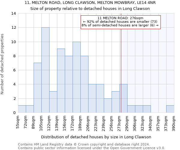 11, MELTON ROAD, LONG CLAWSON, MELTON MOWBRAY, LE14 4NR: Size of property relative to detached houses in Long Clawson