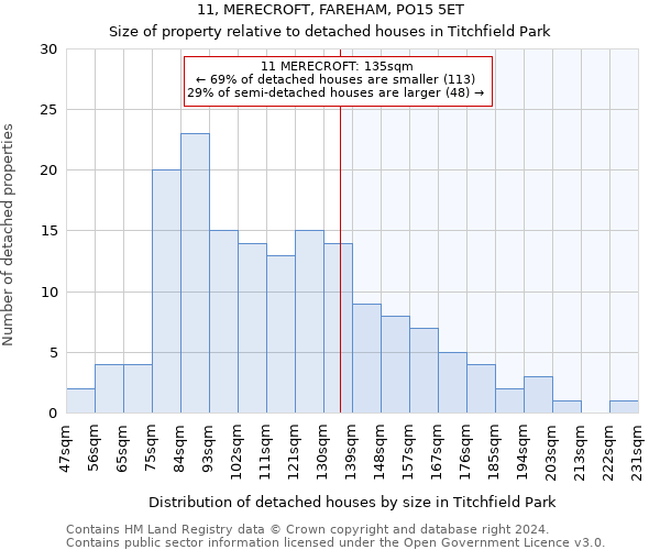 11, MERECROFT, FAREHAM, PO15 5ET: Size of property relative to detached houses in Titchfield Park