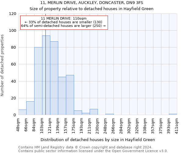11, MERLIN DRIVE, AUCKLEY, DONCASTER, DN9 3FS: Size of property relative to detached houses in Hayfield Green