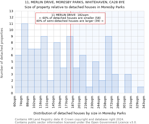 11, MERLIN DRIVE, MORESBY PARKS, WHITEHAVEN, CA28 8YE: Size of property relative to detached houses in Moresby Parks