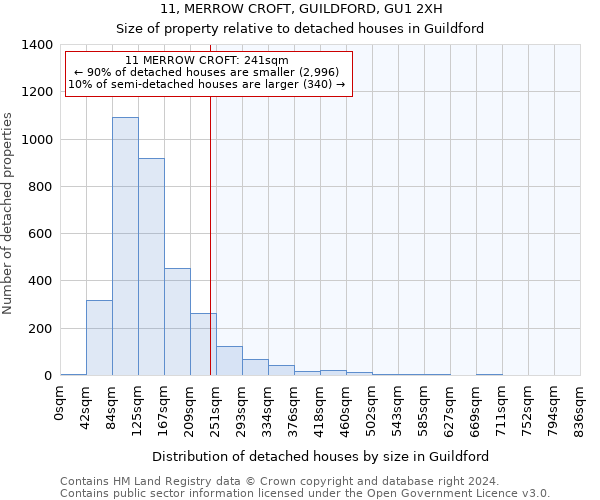 11, MERROW CROFT, GUILDFORD, GU1 2XH: Size of property relative to detached houses in Guildford