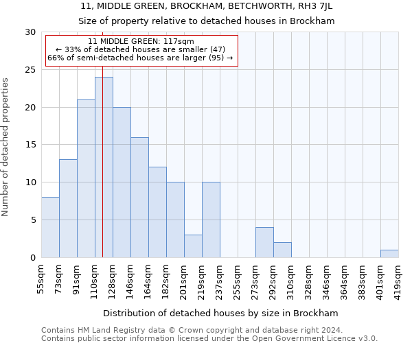 11, MIDDLE GREEN, BROCKHAM, BETCHWORTH, RH3 7JL: Size of property relative to detached houses in Brockham