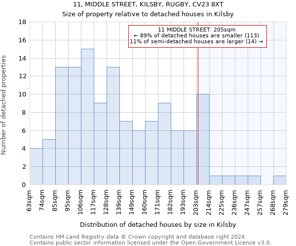 11, MIDDLE STREET, KILSBY, RUGBY, CV23 8XT: Size of property relative to detached houses in Kilsby