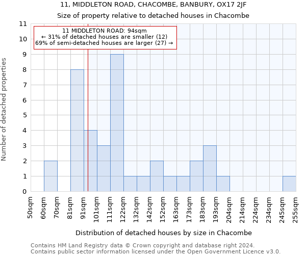 11, MIDDLETON ROAD, CHACOMBE, BANBURY, OX17 2JF: Size of property relative to detached houses in Chacombe