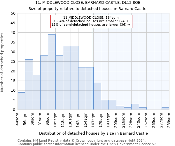 11, MIDDLEWOOD CLOSE, BARNARD CASTLE, DL12 8QE: Size of property relative to detached houses in Barnard Castle