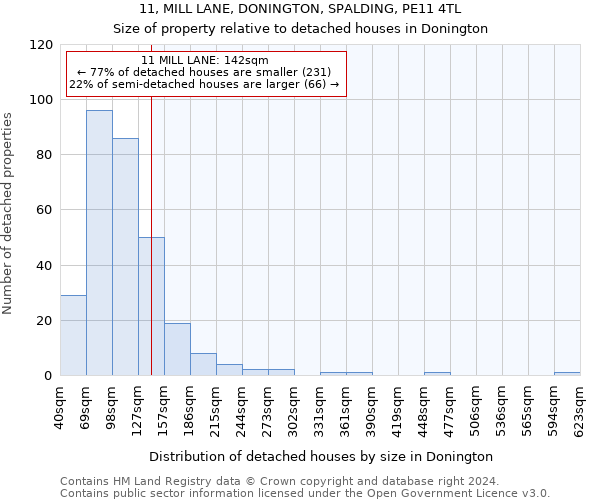 11, MILL LANE, DONINGTON, SPALDING, PE11 4TL: Size of property relative to detached houses in Donington