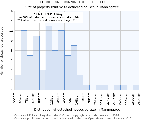 11, MILL LANE, MANNINGTREE, CO11 1DQ: Size of property relative to detached houses in Manningtree