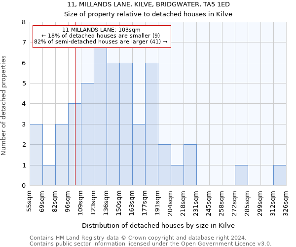 11, MILLANDS LANE, KILVE, BRIDGWATER, TA5 1ED: Size of property relative to detached houses in Kilve