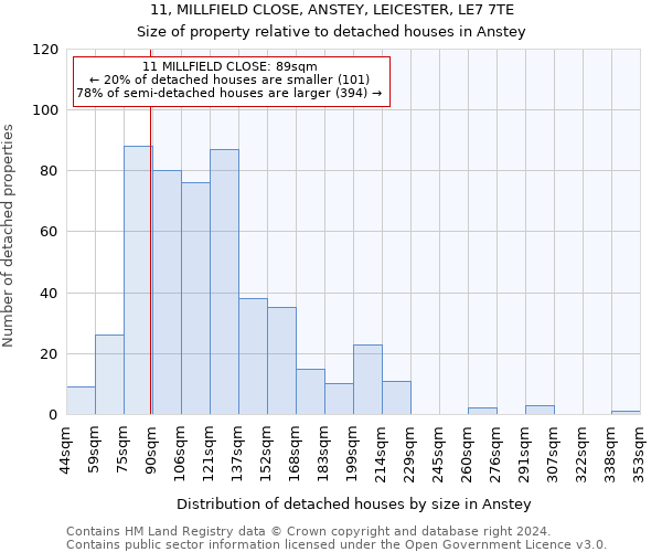 11, MILLFIELD CLOSE, ANSTEY, LEICESTER, LE7 7TE: Size of property relative to detached houses in Anstey