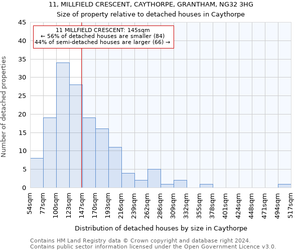 11, MILLFIELD CRESCENT, CAYTHORPE, GRANTHAM, NG32 3HG: Size of property relative to detached houses in Caythorpe