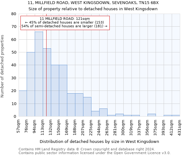 11, MILLFIELD ROAD, WEST KINGSDOWN, SEVENOAKS, TN15 6BX: Size of property relative to detached houses in West Kingsdown