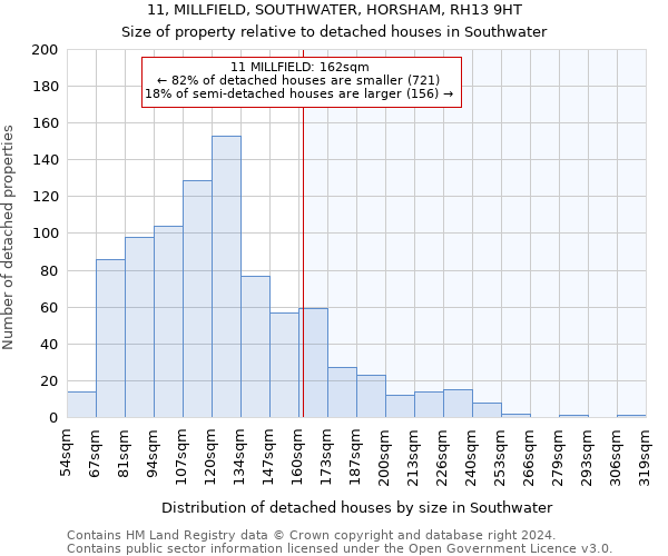 11, MILLFIELD, SOUTHWATER, HORSHAM, RH13 9HT: Size of property relative to detached houses in Southwater
