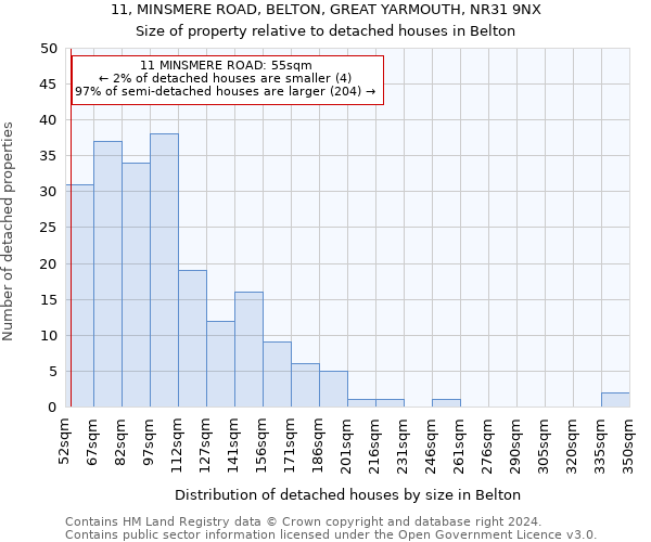 11, MINSMERE ROAD, BELTON, GREAT YARMOUTH, NR31 9NX: Size of property relative to detached houses in Belton