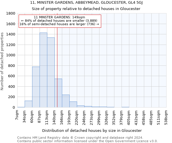 11, MINSTER GARDENS, ABBEYMEAD, GLOUCESTER, GL4 5GJ: Size of property relative to detached houses in Gloucester