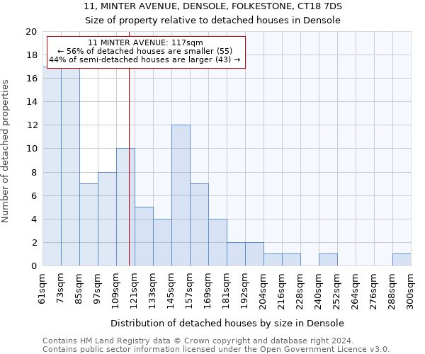 11, MINTER AVENUE, DENSOLE, FOLKESTONE, CT18 7DS: Size of property relative to detached houses in Densole