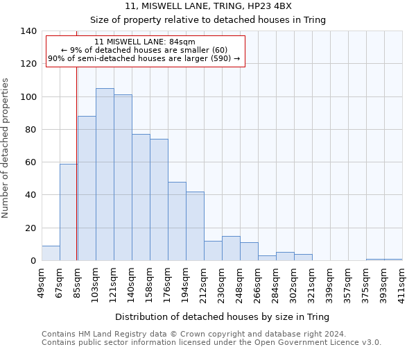 11, MISWELL LANE, TRING, HP23 4BX: Size of property relative to detached houses in Tring