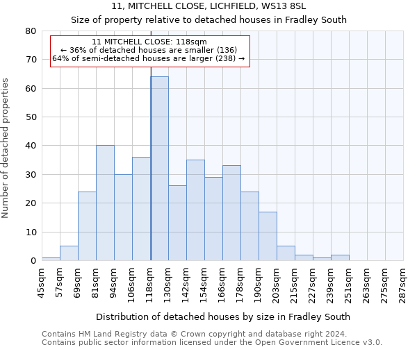 11, MITCHELL CLOSE, LICHFIELD, WS13 8SL: Size of property relative to detached houses in Fradley South