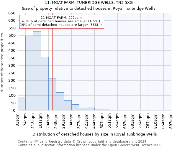 11, MOAT FARM, TUNBRIDGE WELLS, TN2 5XG: Size of property relative to detached houses in Royal Tunbridge Wells