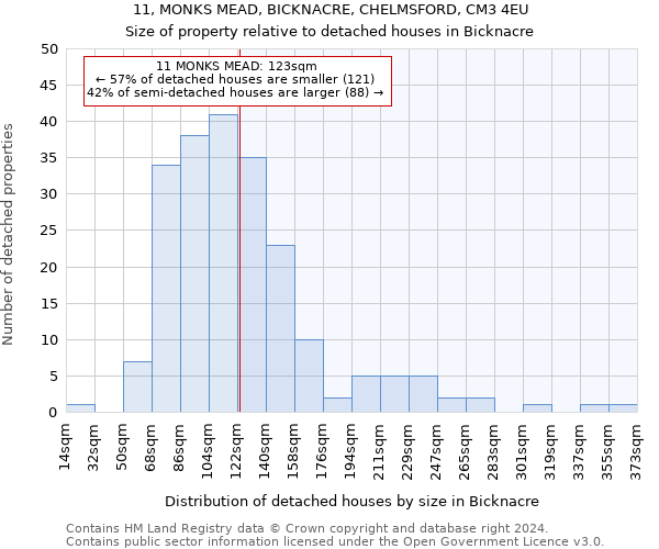 11, MONKS MEAD, BICKNACRE, CHELMSFORD, CM3 4EU: Size of property relative to detached houses in Bicknacre