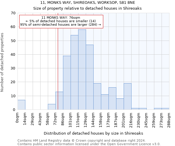 11, MONKS WAY, SHIREOAKS, WORKSOP, S81 8NE: Size of property relative to detached houses in Shireoaks