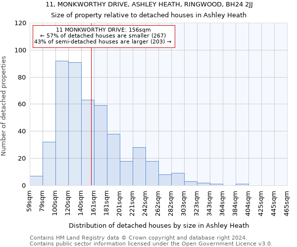 11, MONKWORTHY DRIVE, ASHLEY HEATH, RINGWOOD, BH24 2JJ: Size of property relative to detached houses in Ashley Heath