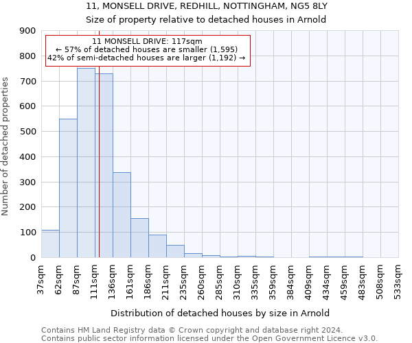 11, MONSELL DRIVE, REDHILL, NOTTINGHAM, NG5 8LY: Size of property relative to detached houses in Arnold