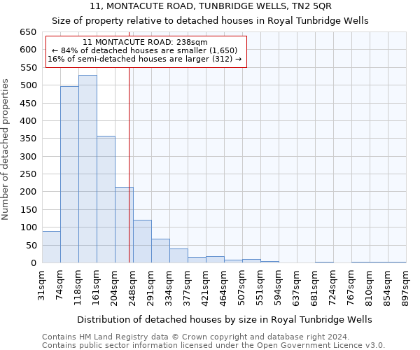 11, MONTACUTE ROAD, TUNBRIDGE WELLS, TN2 5QR: Size of property relative to detached houses in Royal Tunbridge Wells