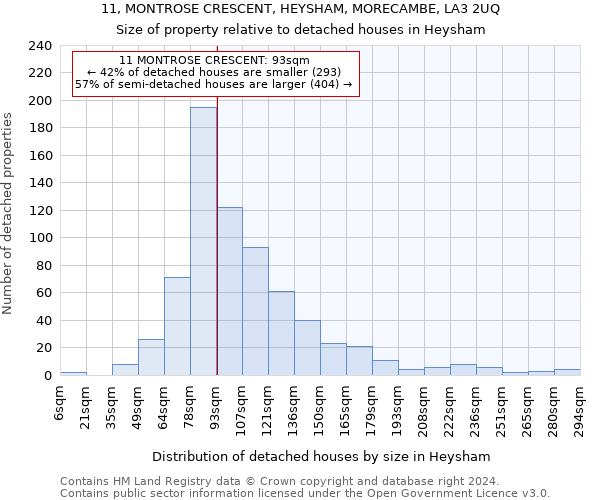 11, MONTROSE CRESCENT, HEYSHAM, MORECAMBE, LA3 2UQ: Size of property relative to detached houses in Heysham