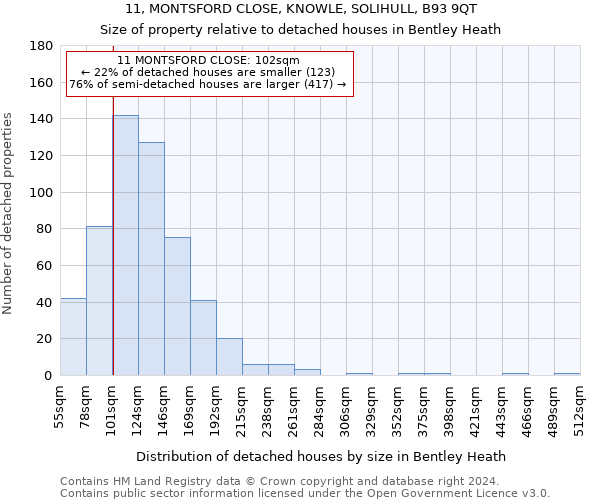 11, MONTSFORD CLOSE, KNOWLE, SOLIHULL, B93 9QT: Size of property relative to detached houses in Bentley Heath