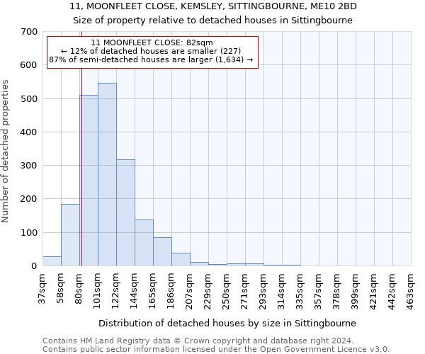11, MOONFLEET CLOSE, KEMSLEY, SITTINGBOURNE, ME10 2BD: Size of property relative to detached houses in Sittingbourne