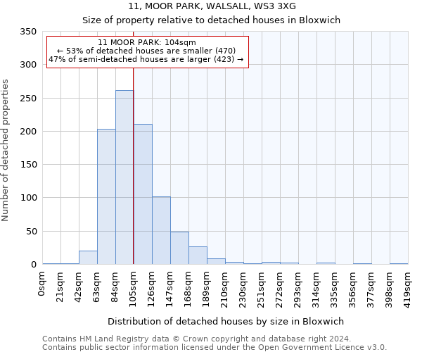 11, MOOR PARK, WALSALL, WS3 3XG: Size of property relative to detached houses in Bloxwich