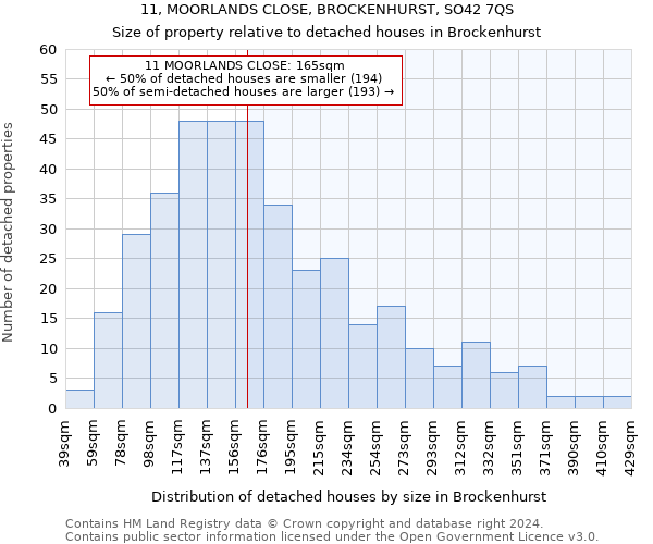 11, MOORLANDS CLOSE, BROCKENHURST, SO42 7QS: Size of property relative to detached houses in Brockenhurst
