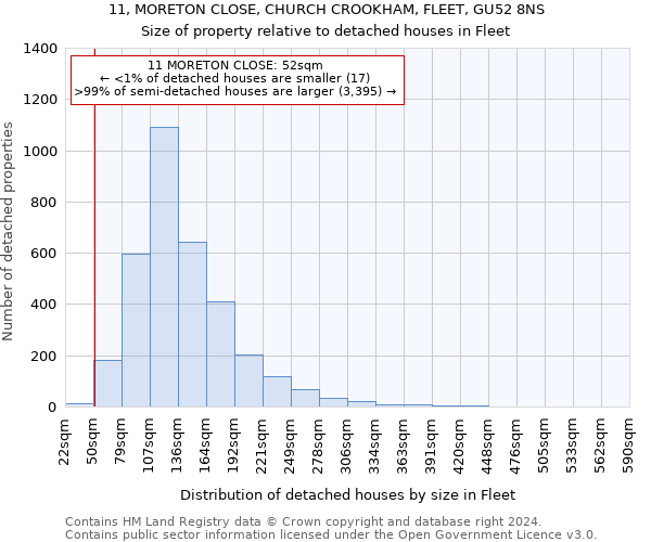 11, MORETON CLOSE, CHURCH CROOKHAM, FLEET, GU52 8NS: Size of property relative to detached houses in Fleet